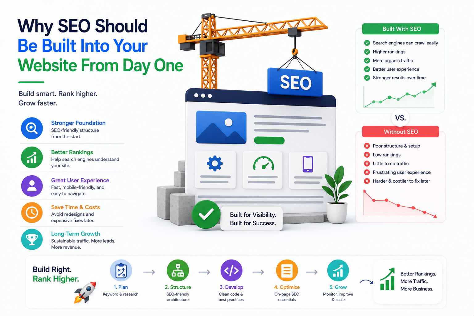 Why SEO Should Start From Day One :